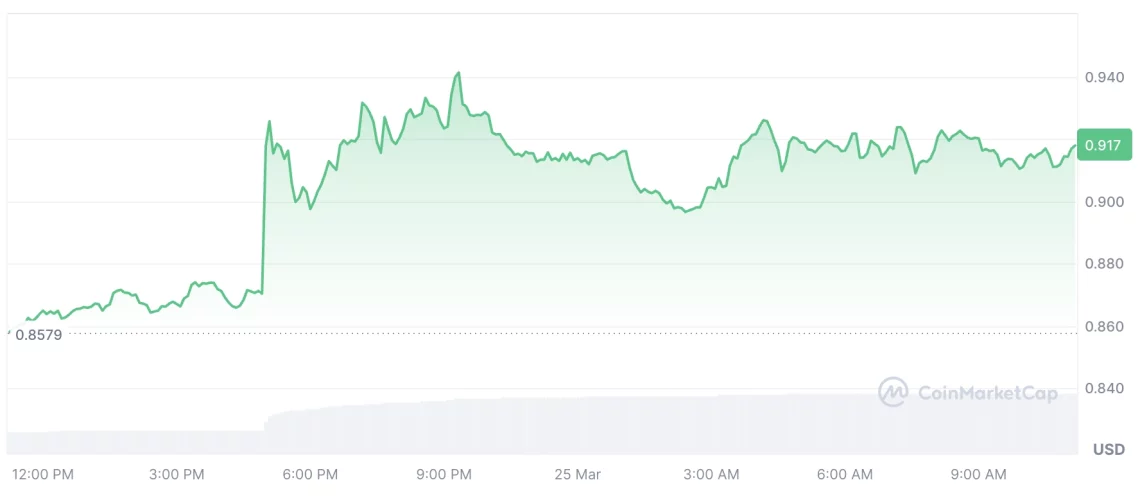 Trump Соработка и Пазарни Движувања: Алткоините Во Фокусот