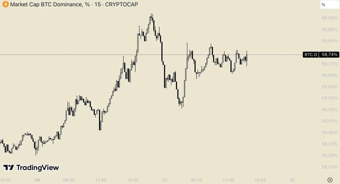 Нови сигнали за сезоната на алткоини: циклусите на USDT.D и BTC.D и очекувањата на пазарот
