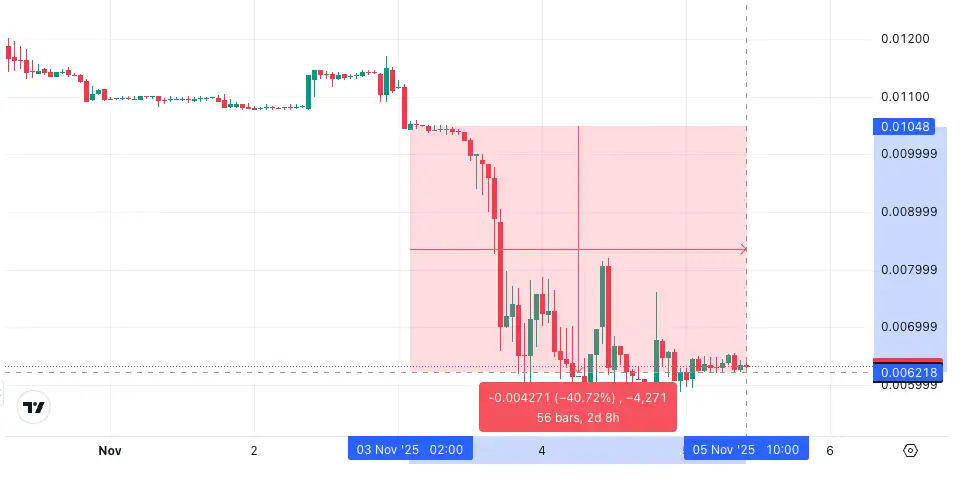 VICE Token Скландал: Турските влијателни лица кои промовираат проектот се соочуваат
