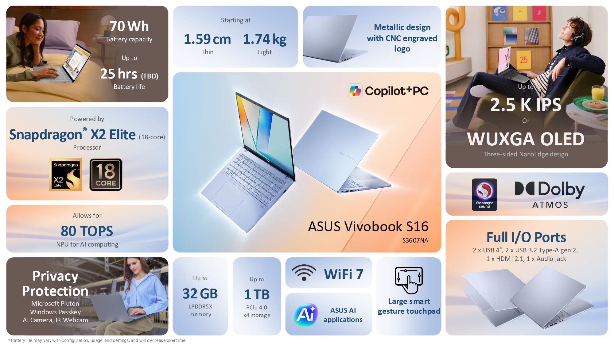 Vivobook S14 и S16 Ревидирани: Лансирање на нови процесори, OLED екрани и широка понуда на врски
