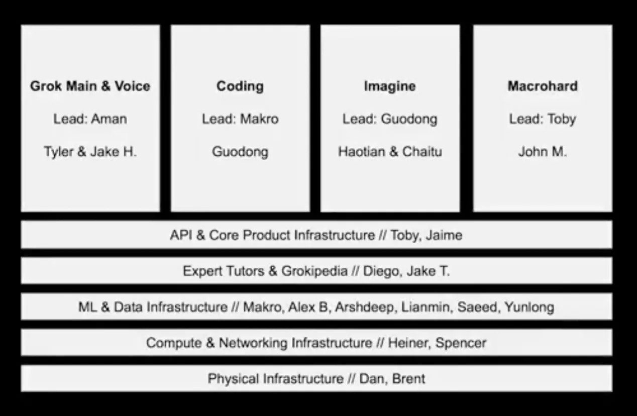 xAI и Вештачка Интелигенција во Космосот: Детали за Новата Организација и Визнион за Транспортот