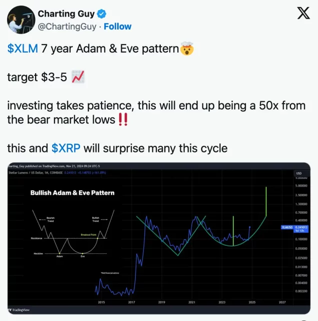 XLM со Adam Eve формација и силен раст во причина на факторите