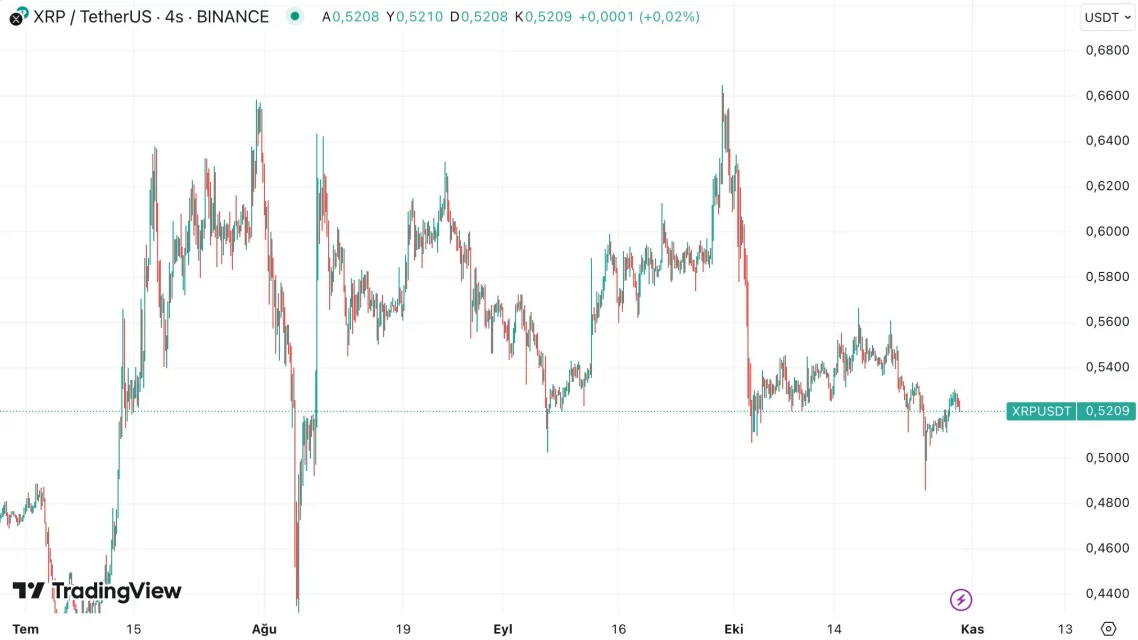 Големи очекувања за XRP: Внатрешни анализи за бујната синусоида