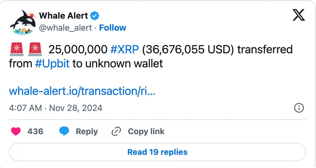 XRP Балка Патувања и Консолидирачки Текови: Анализа на Цена и Пазарна Осетливост