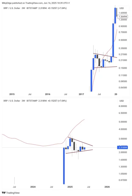 Канада од XRP ETF ветер: започна тргувањето со Purpose XRP ETF