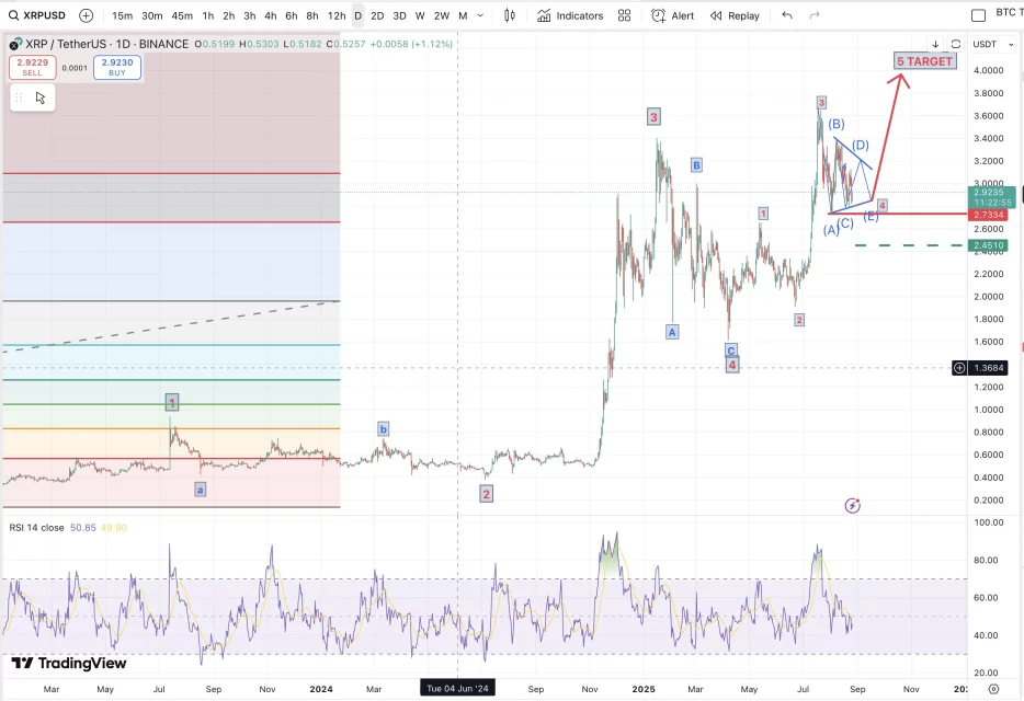 Нови развои во судскиот процес помеѓу XRP и SEC: цени и мислења на аналитичари