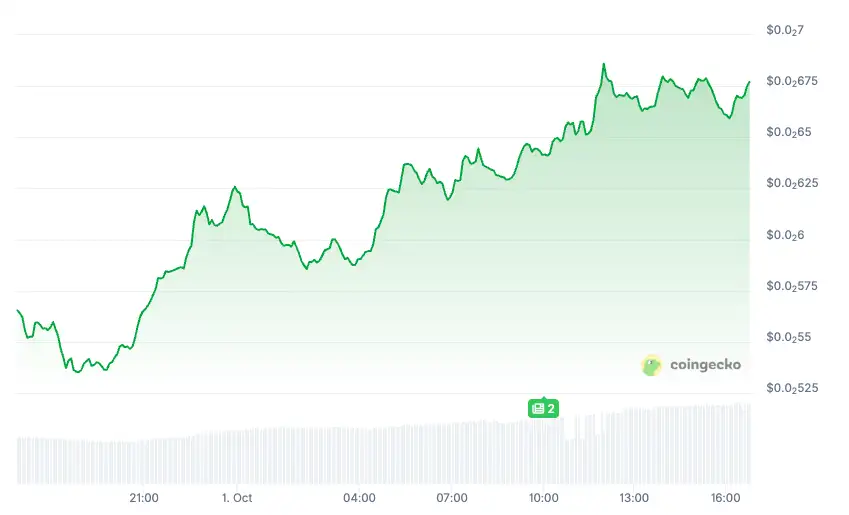 На почетокот на октомври брзина на светлината во крипто пазарот: ZEC, PUMP, PENGU и JUP издвоија