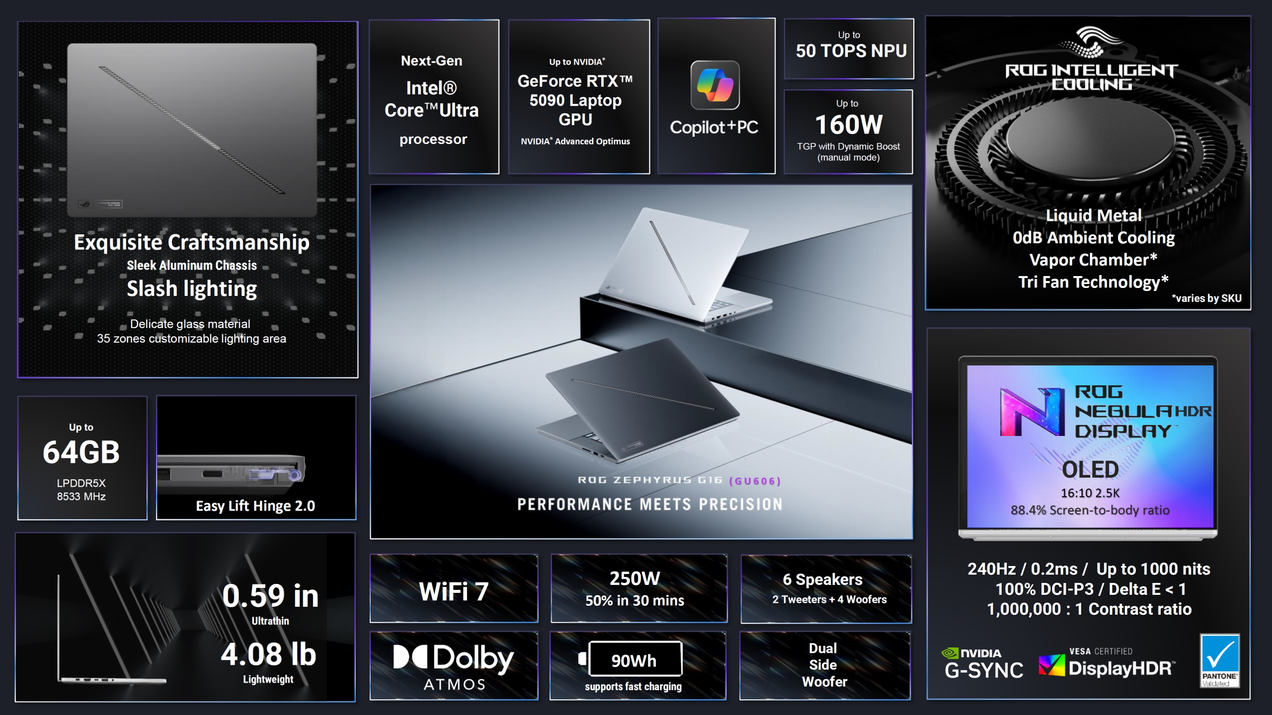 ROG Zephyrus Новитети: G14, Duo 16 и G16 со ажурирана преносливост за игри