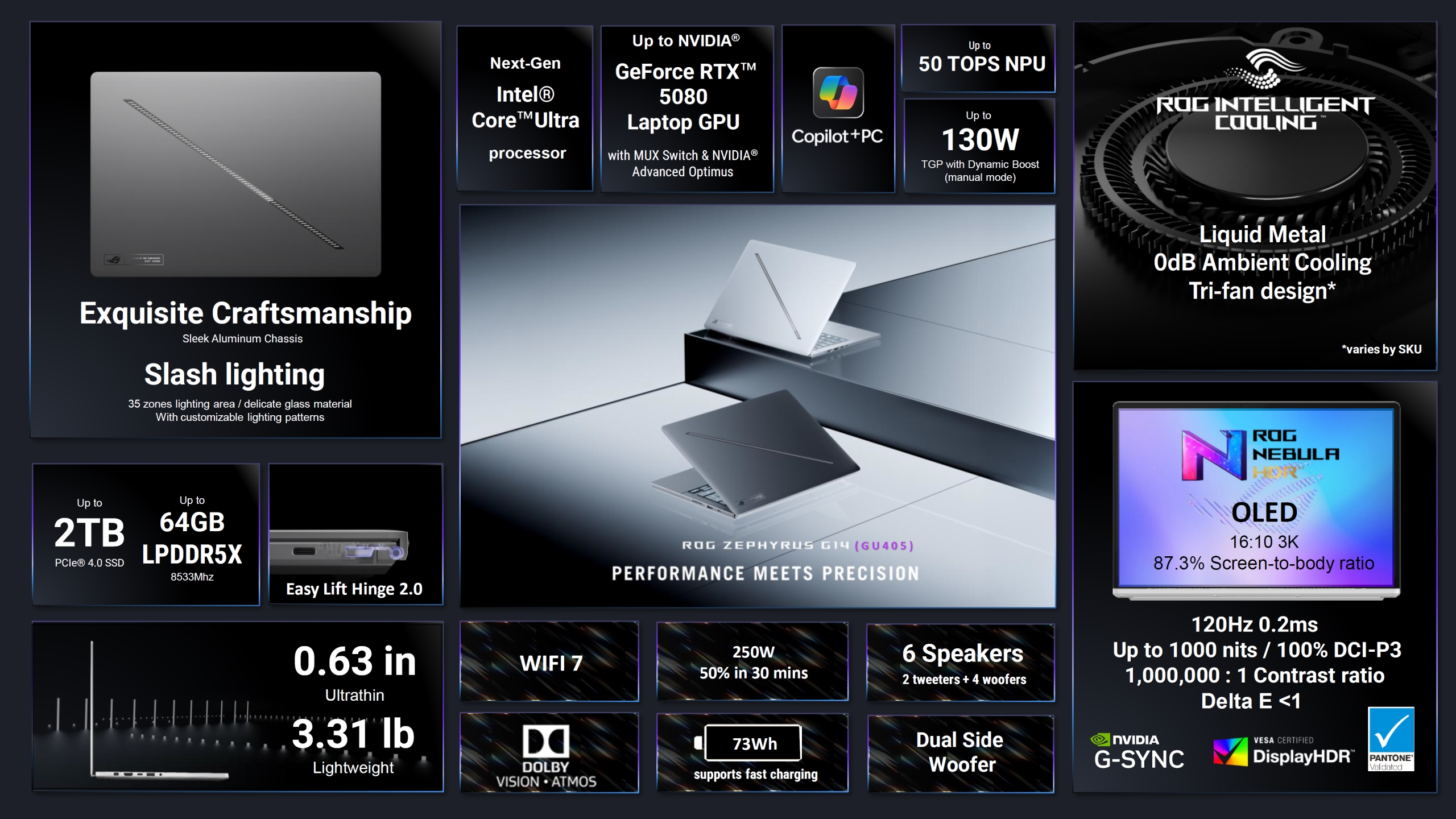 ROG Zephyrus Новитети: G14, Duo 16 и G16 со ажурирана преносливост за игри