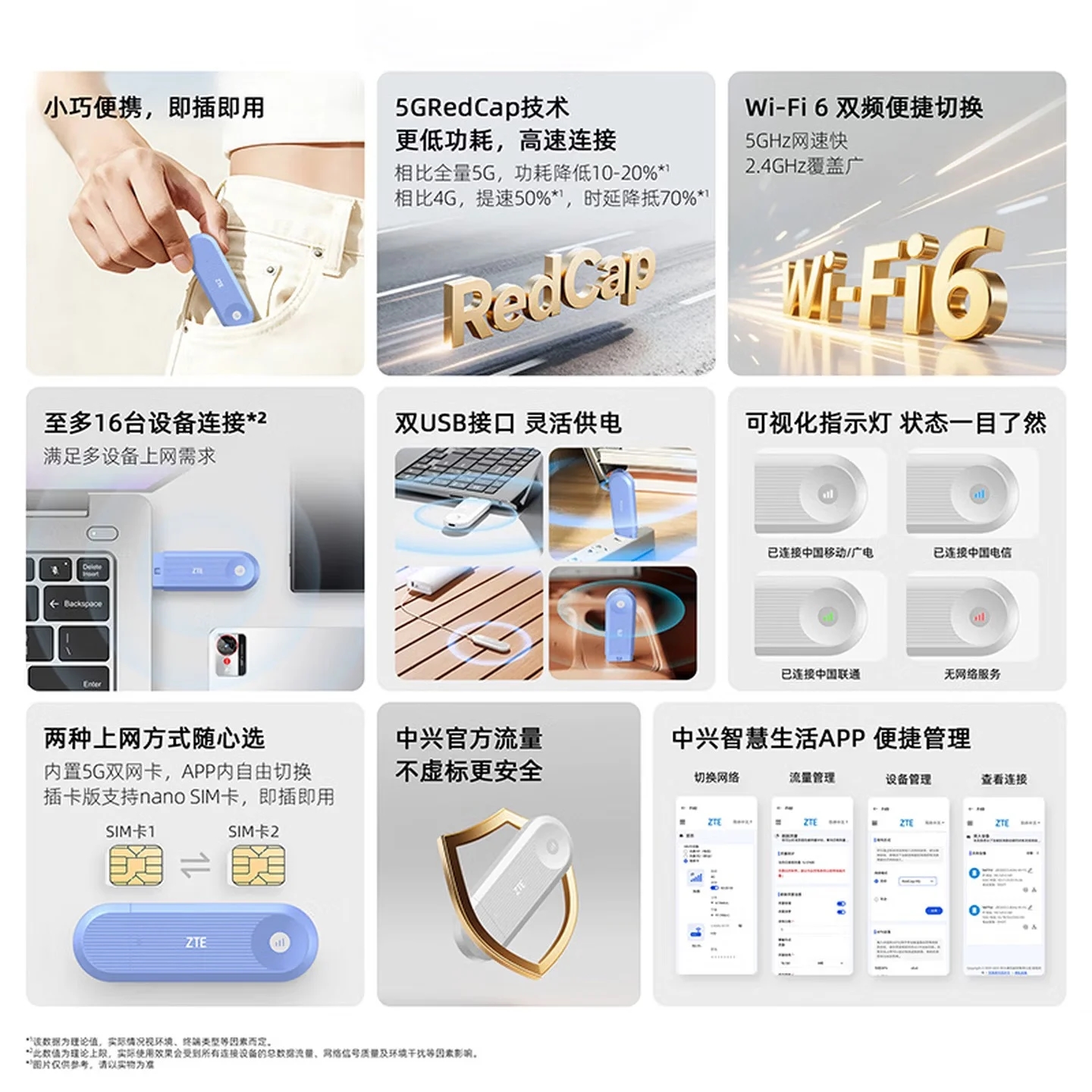 ZTE F40: Решение за пренослив Wi‑Fi со 5G RedCap Ја Дојде во Турција